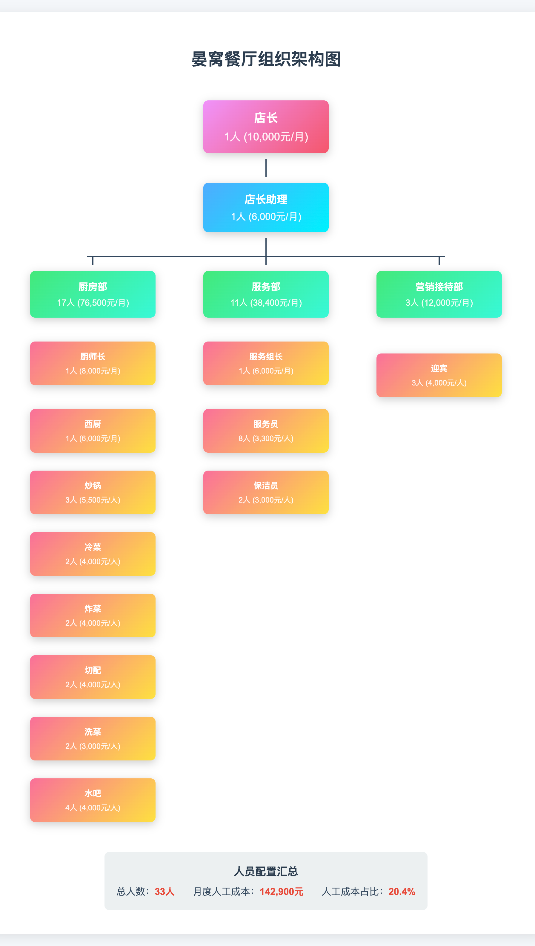 _Users_panlei_Downloads_yanwo-org-chart.html.png